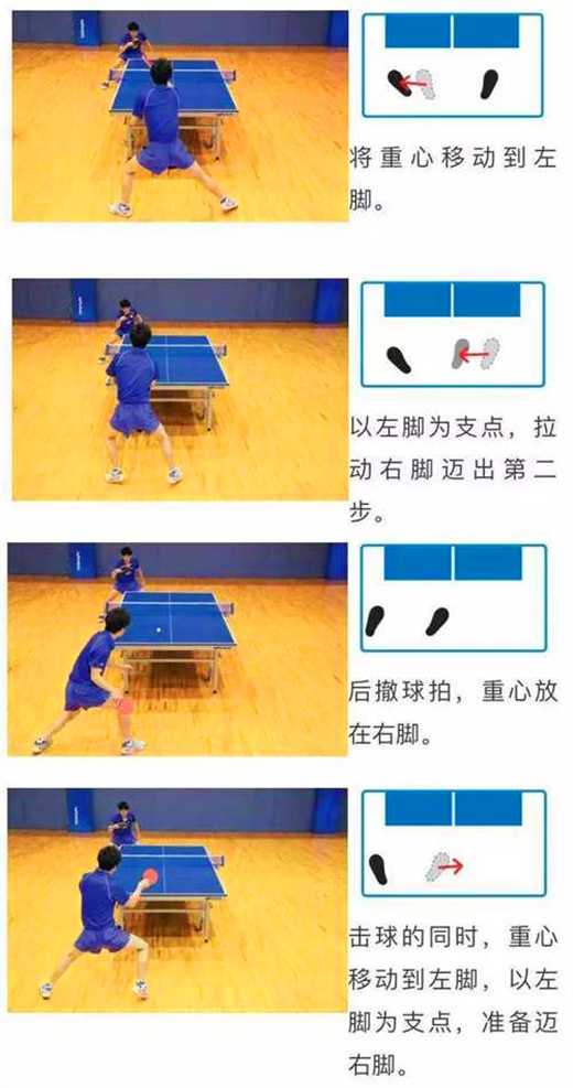 常用的乒乓球運(yùn)動(dòng)的3種左右步法，你都知道嗎？