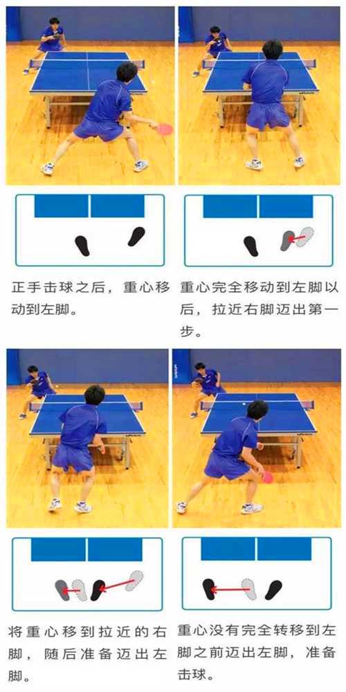 常用的乒乓球運(yùn)動(dòng)的3種左右步法，你都知道嗎？