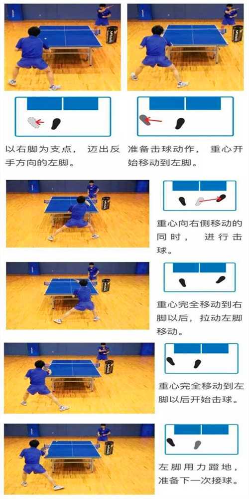 常用的乒乓球運(yùn)動(dòng)的3種左右步法，你都知道嗎？